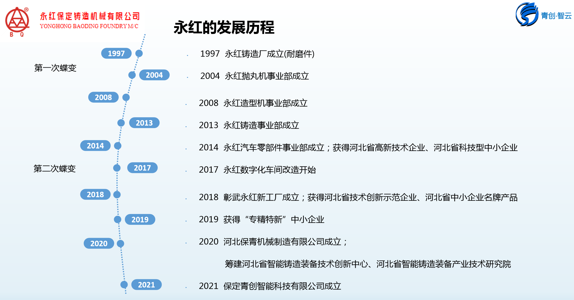 4、公司發(fā)展歷程.png